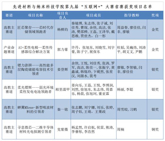 2023年暑假办公室值班登记表_Sheet2(1)